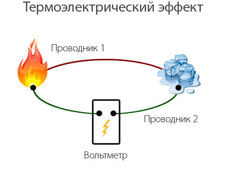 Термоэлектричество