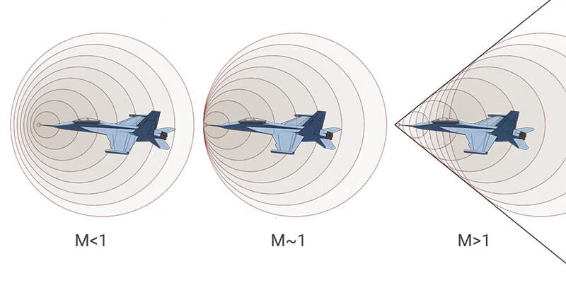 subsonic vs supersonic